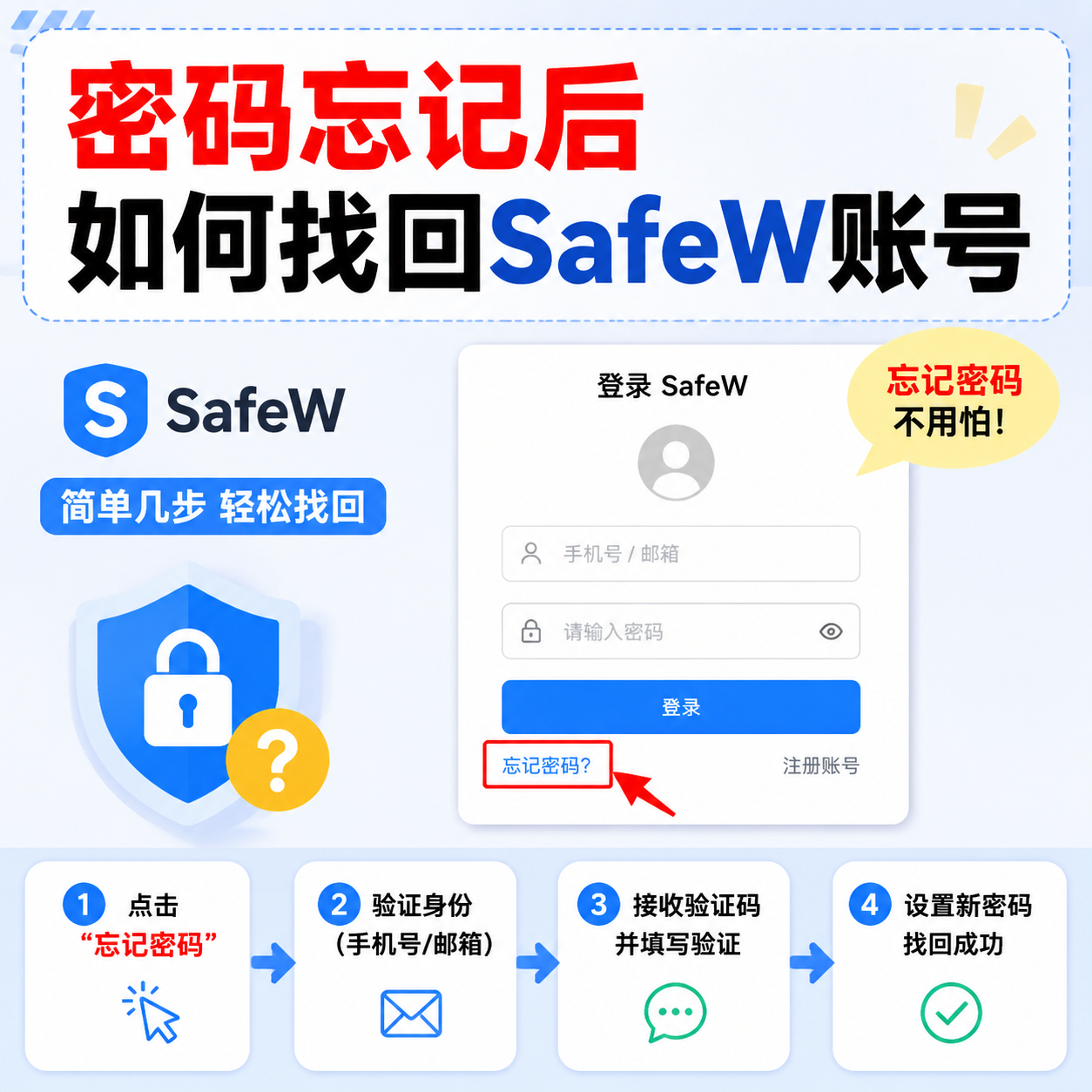 SafeW 密码忘了怎么找回？手机号/邮箱找回步骤