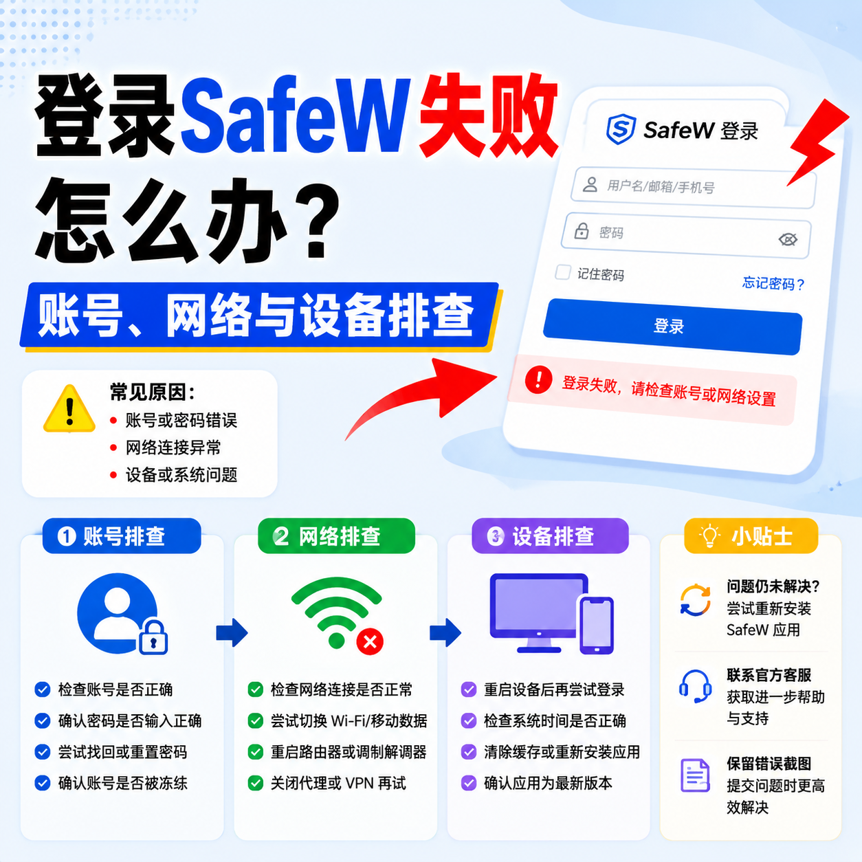 SafeW 登录失败怎么办？账号、网络、设备排查清单