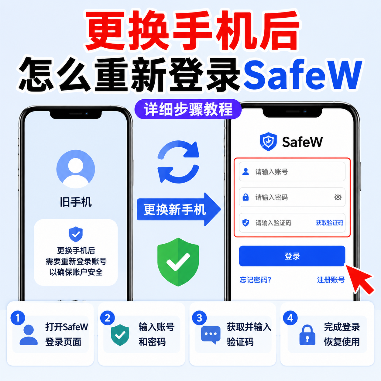换手机后 SafeW 聊天记录还在吗？迁移恢复指南