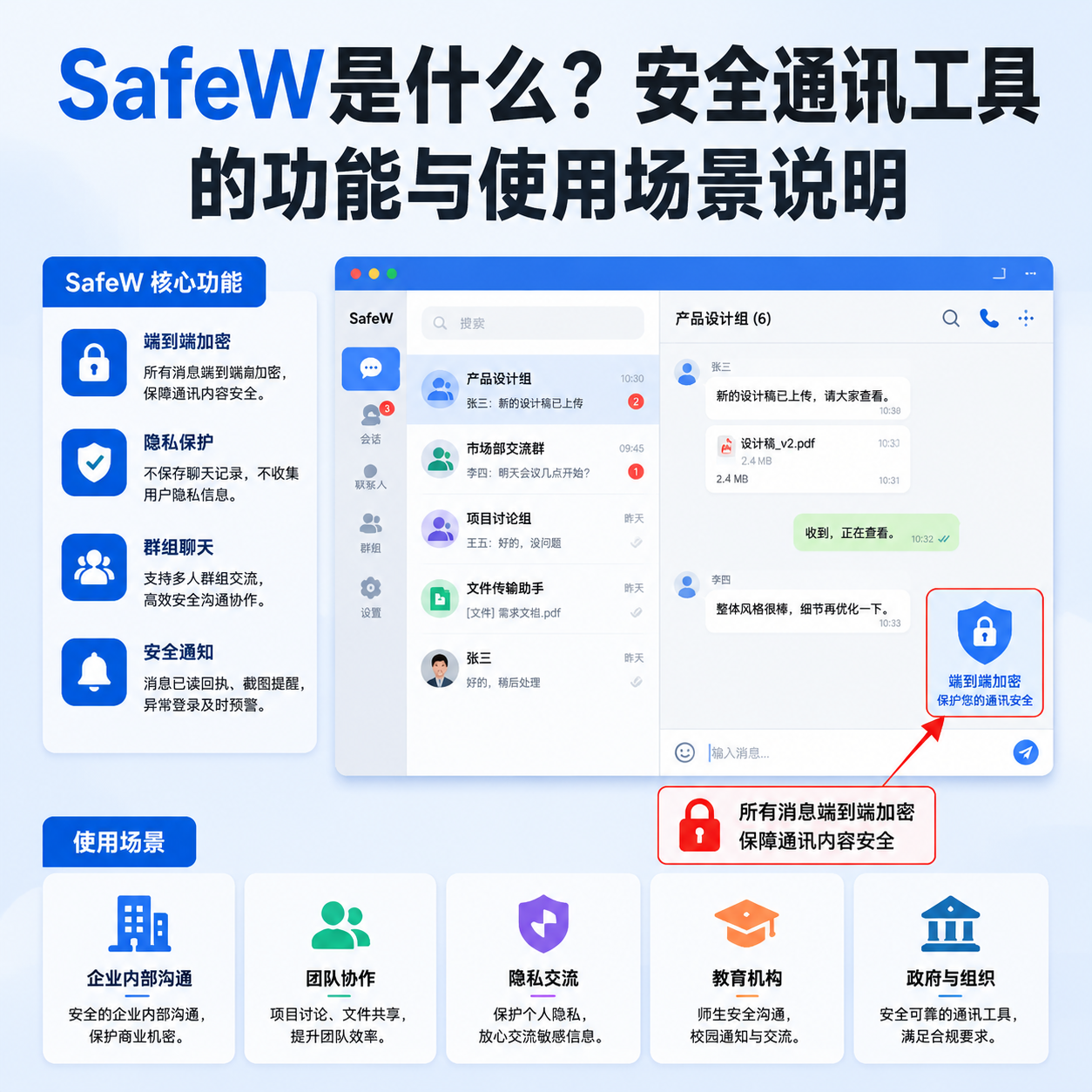 SafeW 是什么？一文看懂这款加密聊天软件